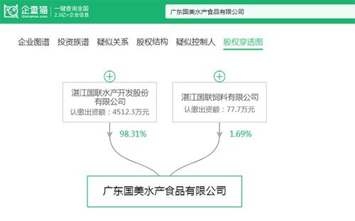 2024年十大最火預制品出海公司 誰先占據(jù)3億人的舌尖