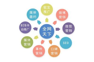 食品企業(yè)網(wǎng)絡(luò)營銷 優(yōu)勢、策略與互聯(lián)網(wǎng)銷售實踐