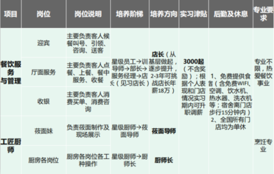 牽手西貝·喜悅人生——2020西貝餐飲集團企業介紹與餐飲管理服務全景